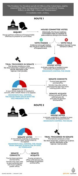 ImpeachInfographic